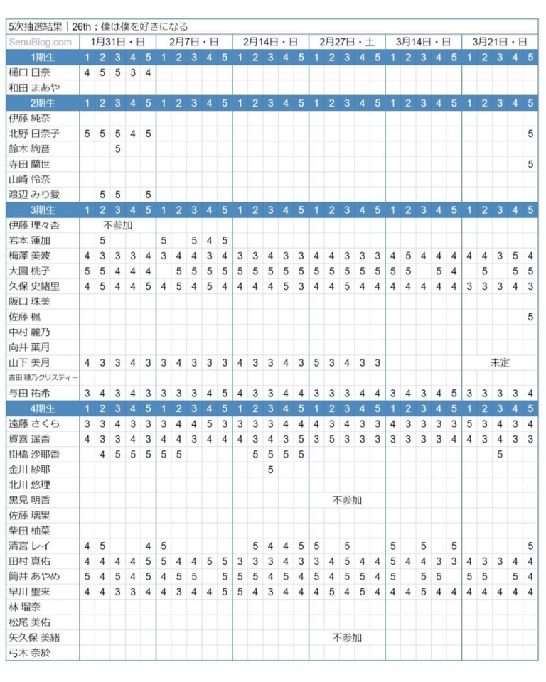 ミーグリ3次完売発表！ ->画像>1枚 