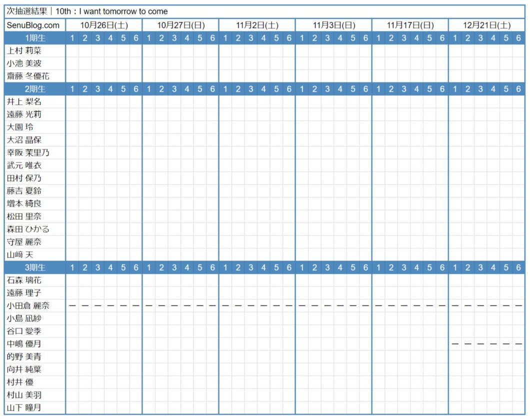 櫻坂46 10th 完売表 参加メンバー スケジュール