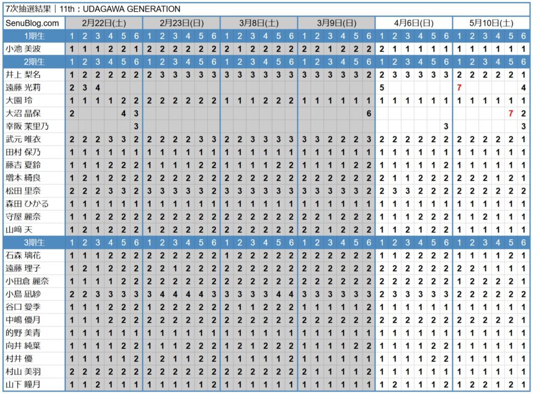 櫻坂46 11th 完売表 7次抽選結果