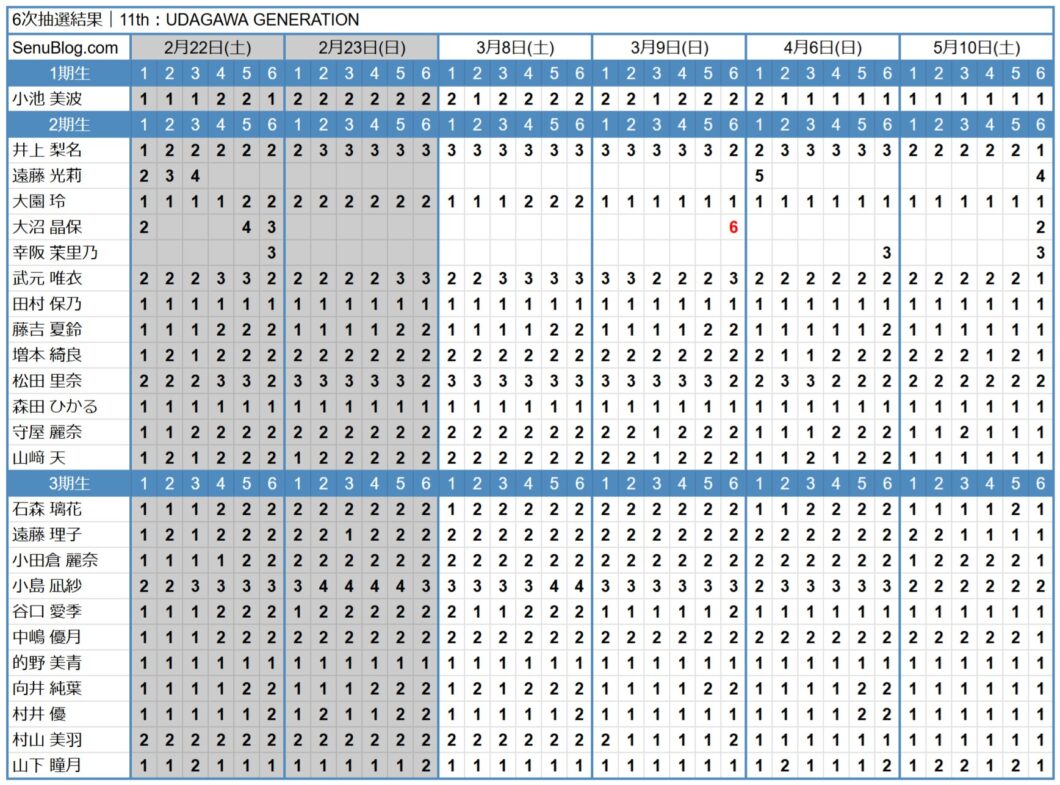 櫻坂46 11th 完売表 6次抽選結果