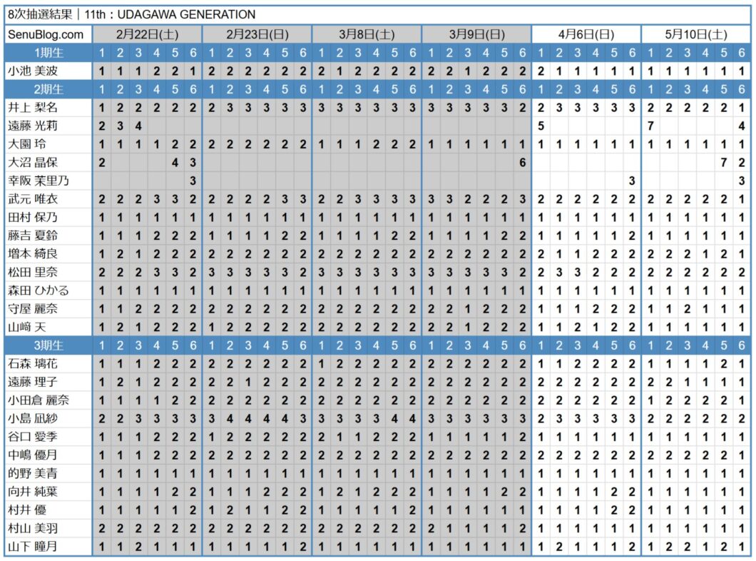 櫻坂46 11th 完売表 8次抽選結果