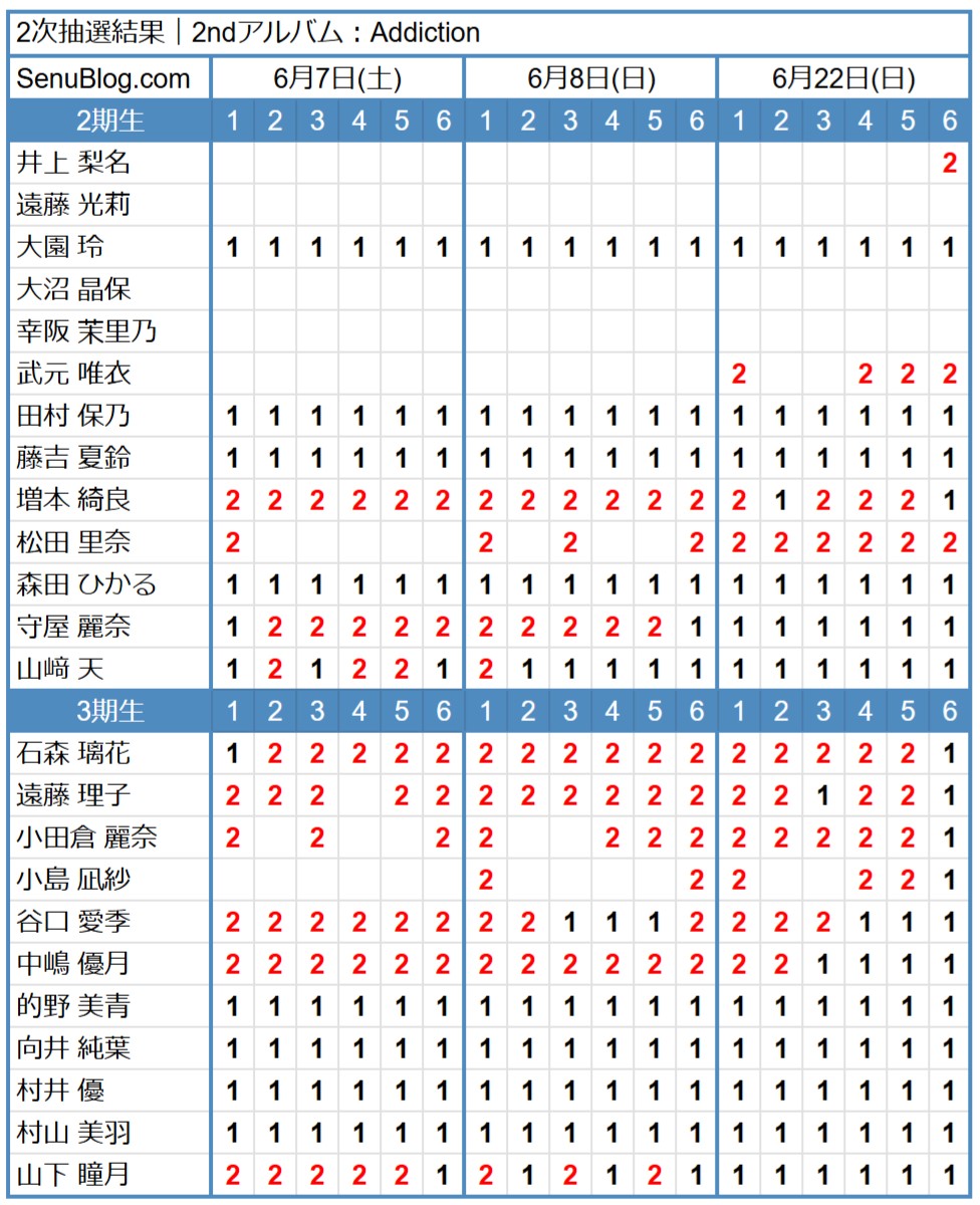 櫻坂46 2ndアルバム 完売表 2次抽選結果
