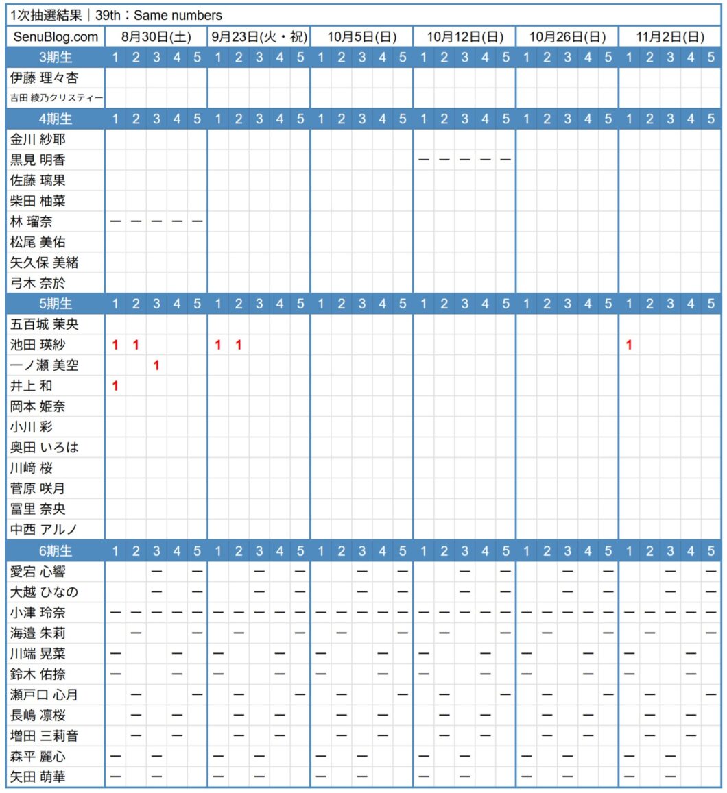 乃木坂46 39th 完売表 1次抽選結果