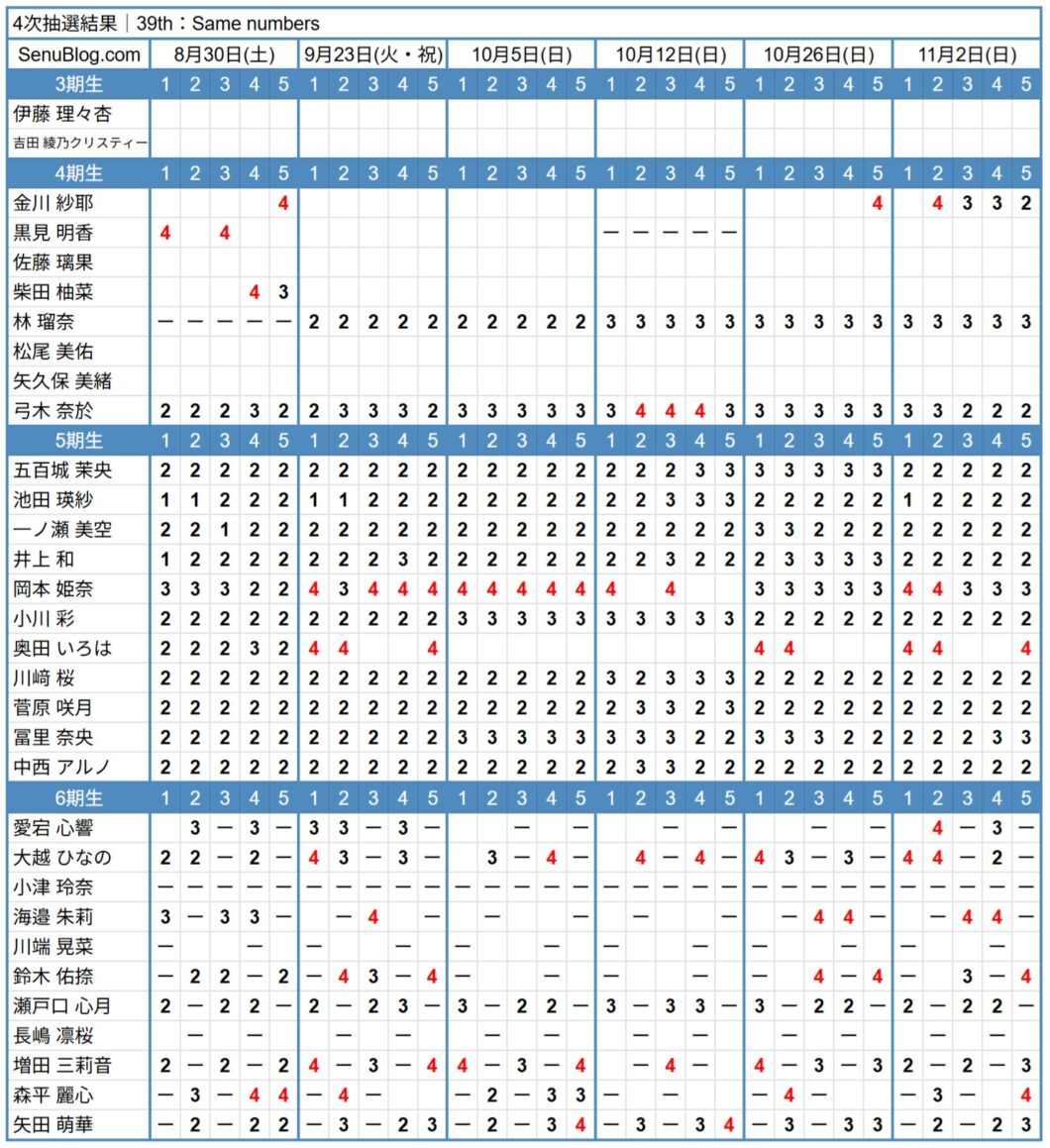 乃木坂46 39th 完売表 4次抽選結果
