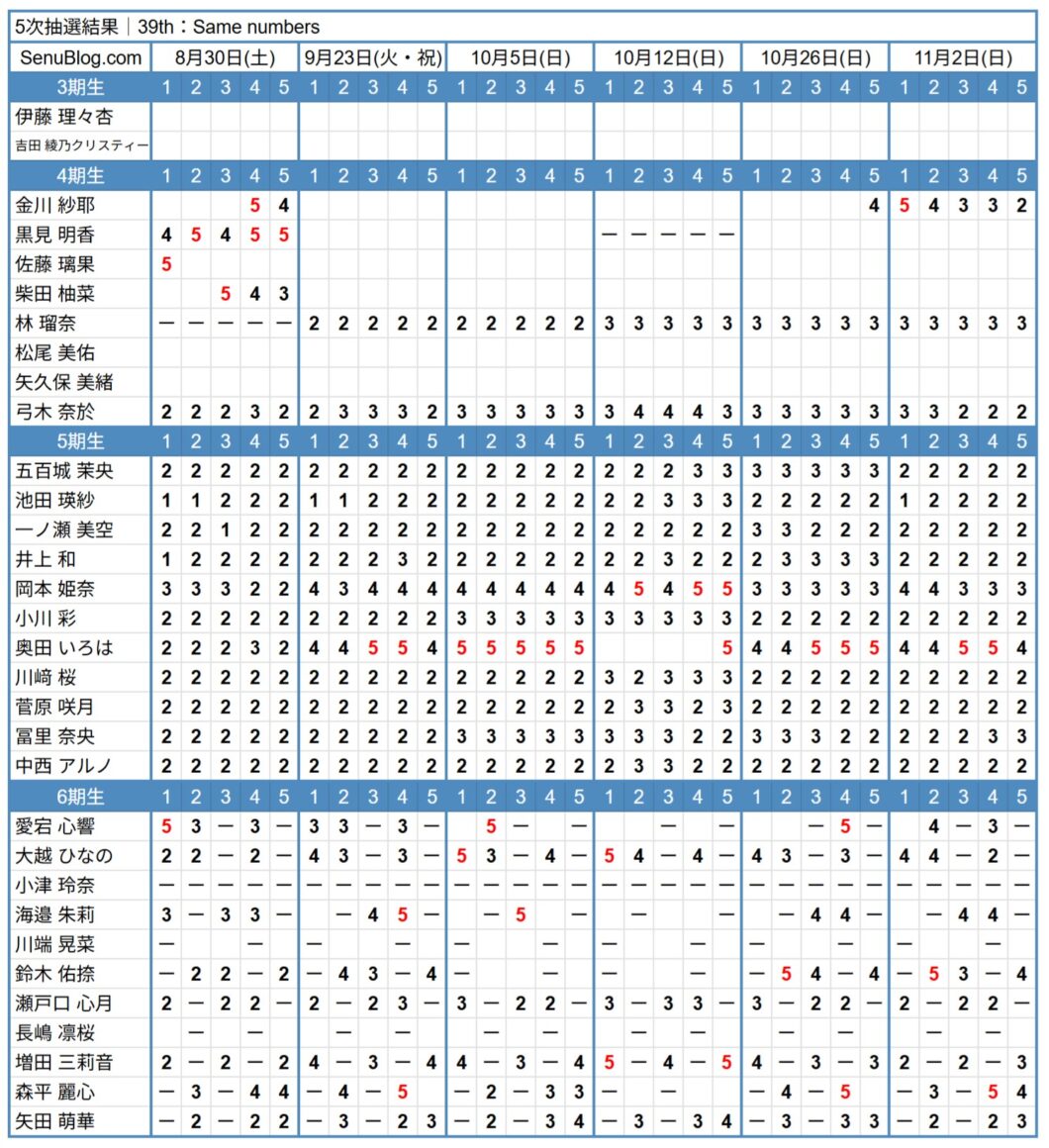 乃木坂46 39th 完売表 5次抽選結果