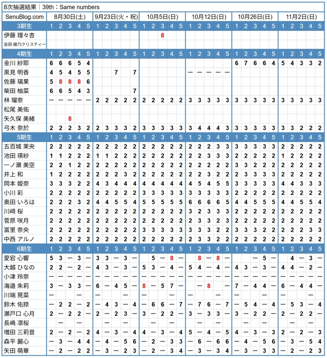 乃木坂46 39th 完売表 8次抽選結果
