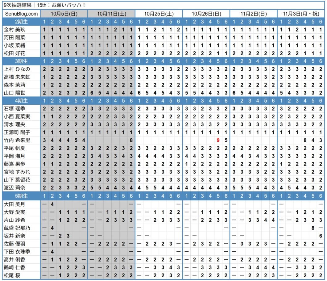 日向坂46 15th 完売表 9次抽選結果