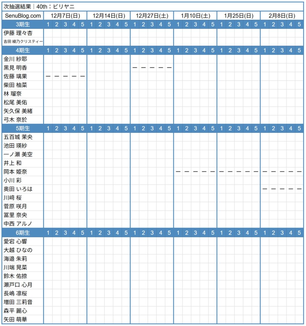 乃木坂 40th 完売表 参加メンバー スケジュール