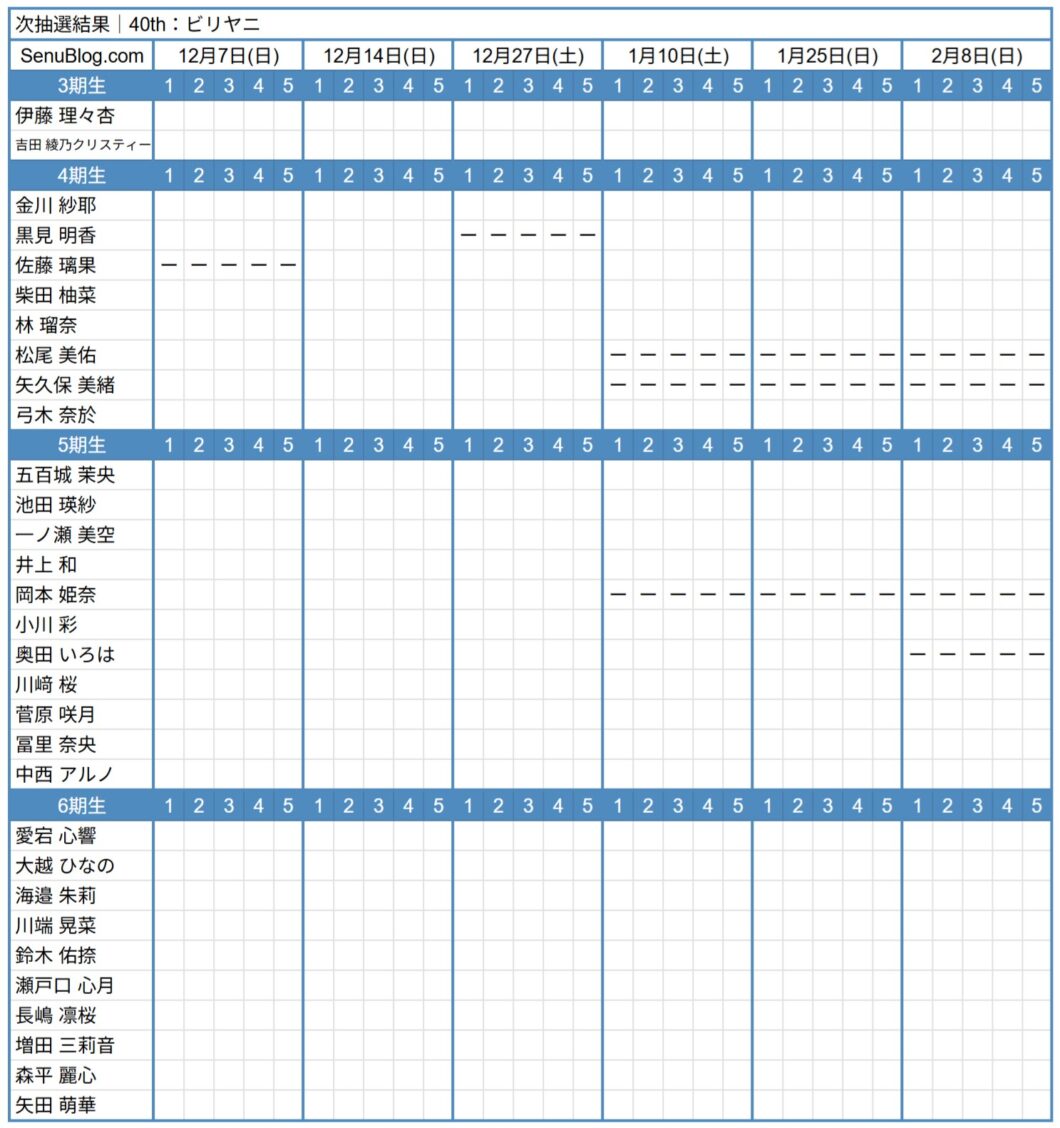 乃木坂 40th 完売表 参加メンバー スケジュール