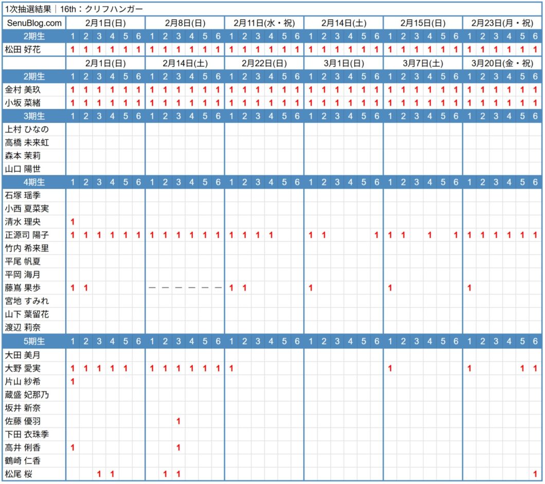 日向坂46 16th 完売表 1次抽選結果