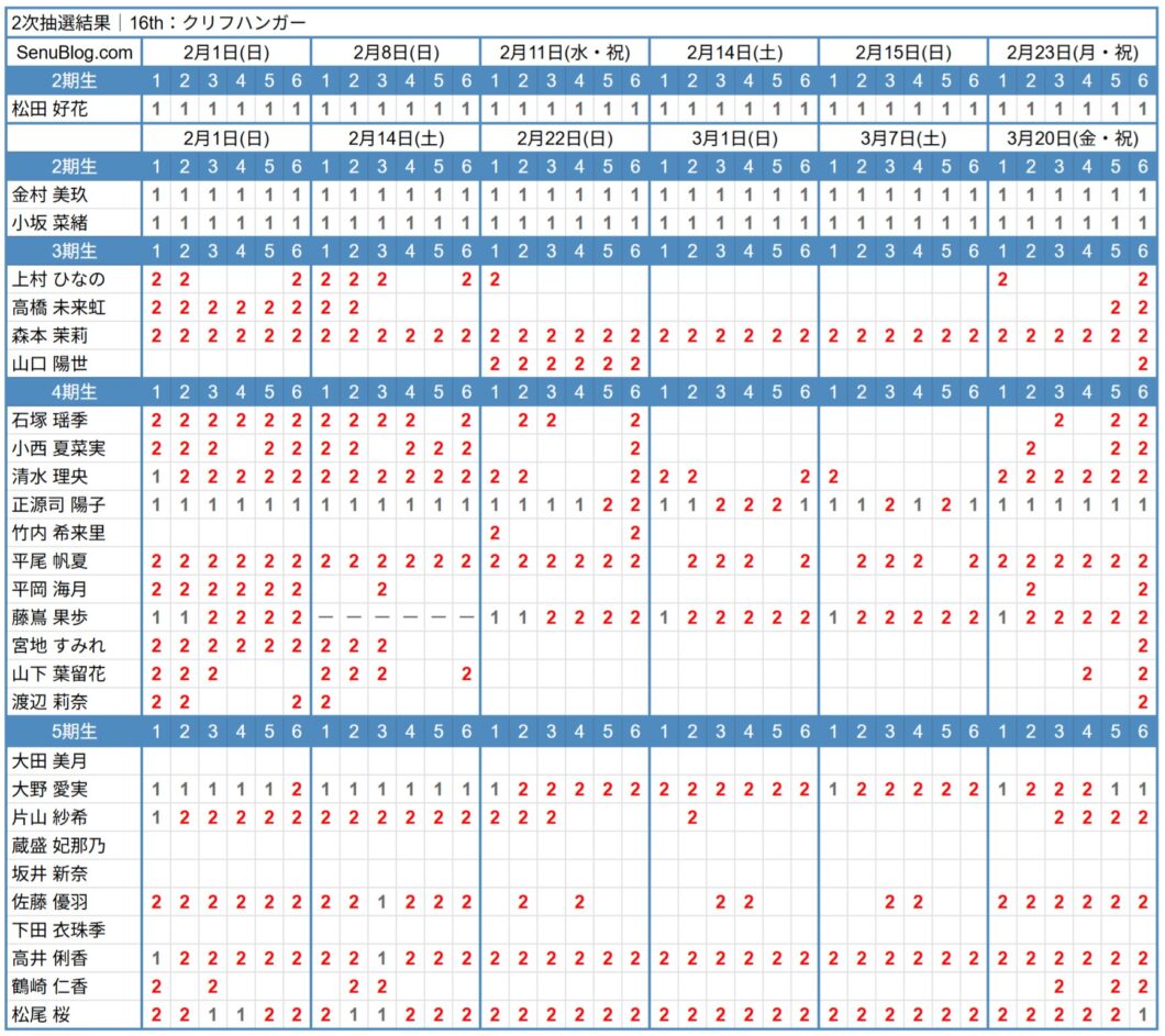 日向坂46 16th 完売表 2次抽選結果