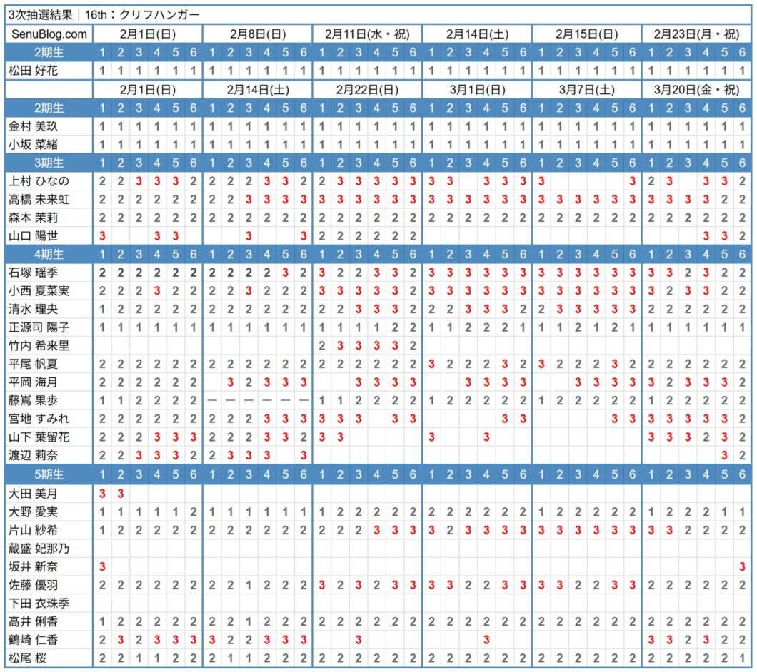 日向坂46 16th 完売表 3次抽選結果
