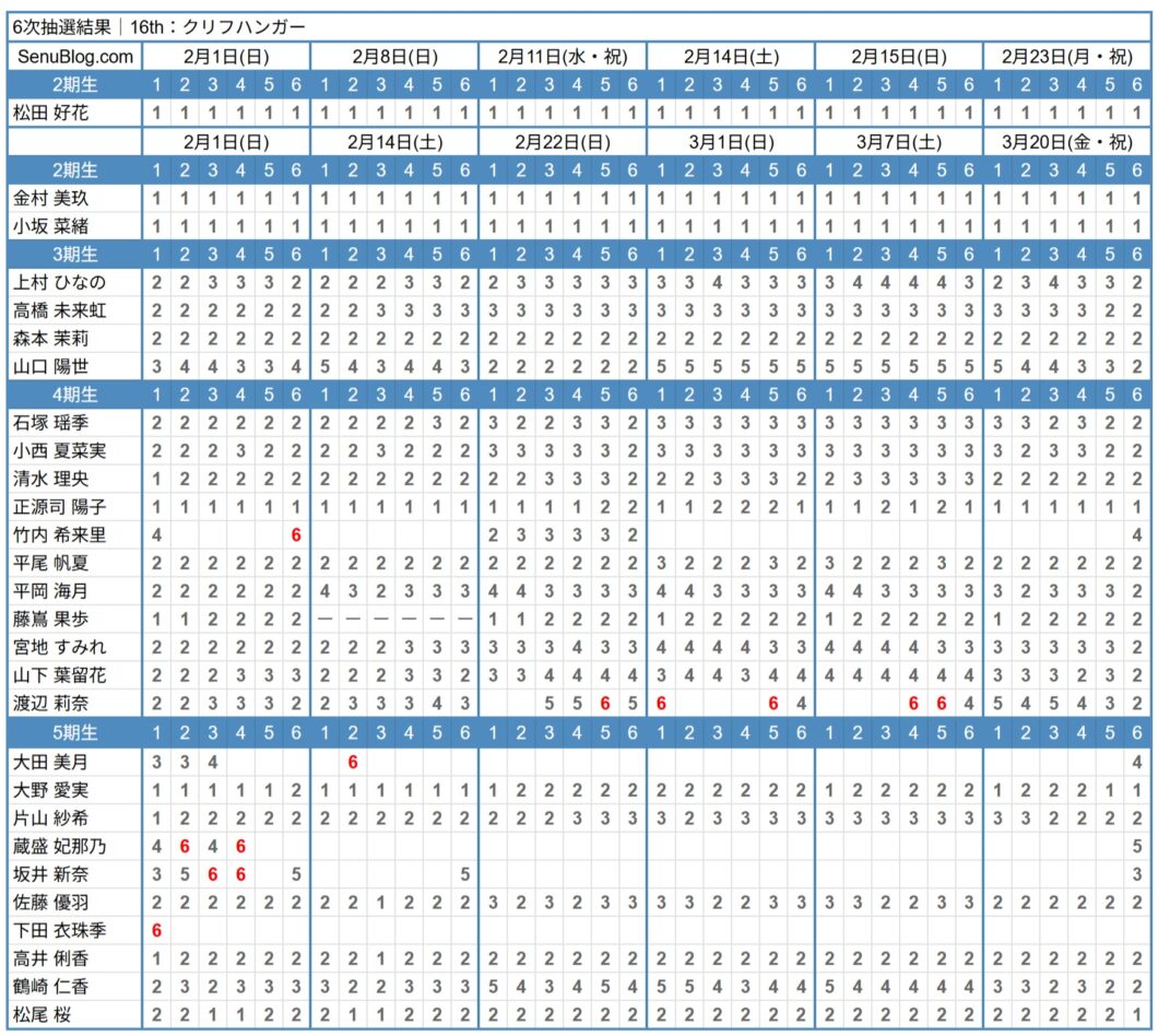 日向坂46 16th 完売表 6次抽選結果