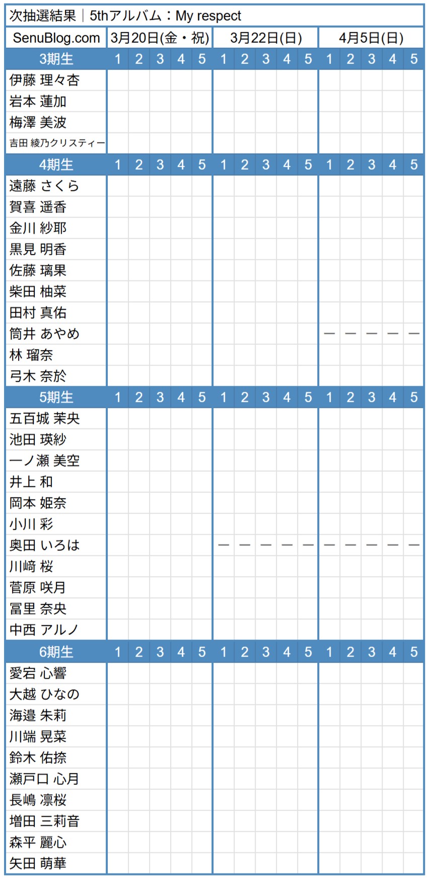 乃木坂 5thアルバム 完売表 参加メンバー スケジュール