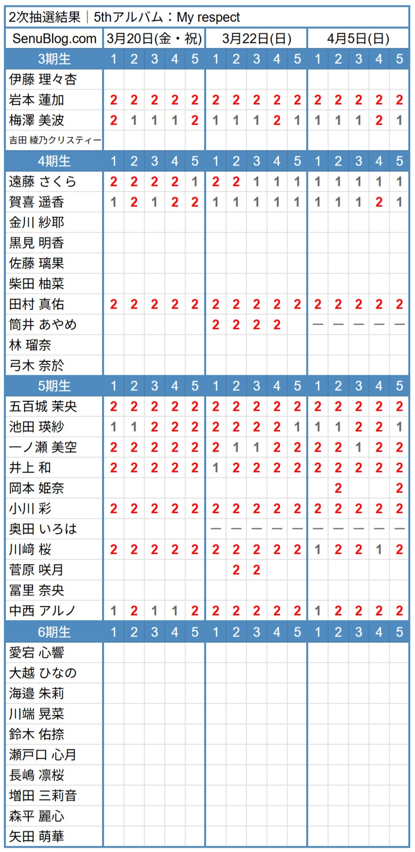 乃木坂46｜個別ミーグリ：完売表【5thアルバム：My respect】 - Senu Blog