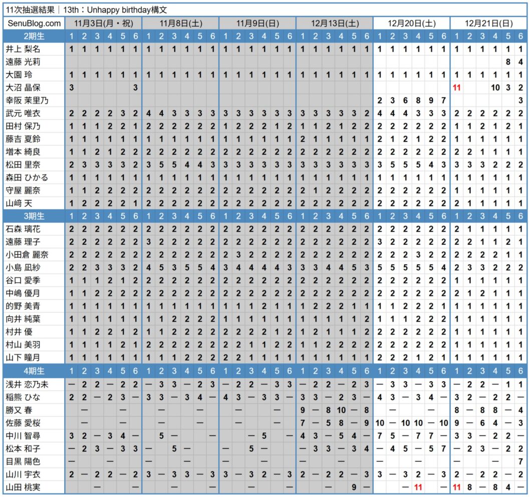 櫻坂46 13th 完売表 11次抽選結果