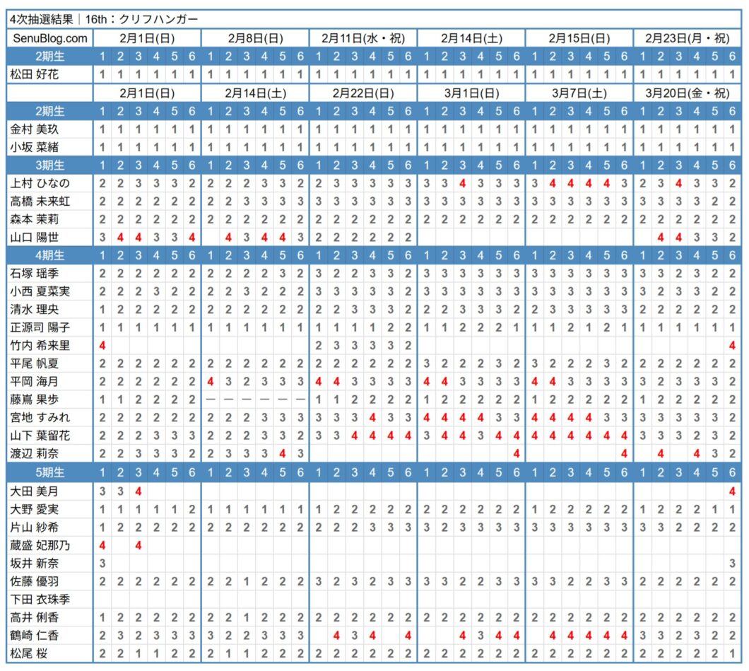 日向坂46 16th 完売表 4次抽選結果