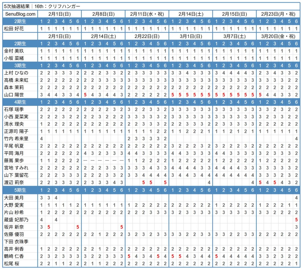 日向坂46 16th 完売表 5次抽選結果