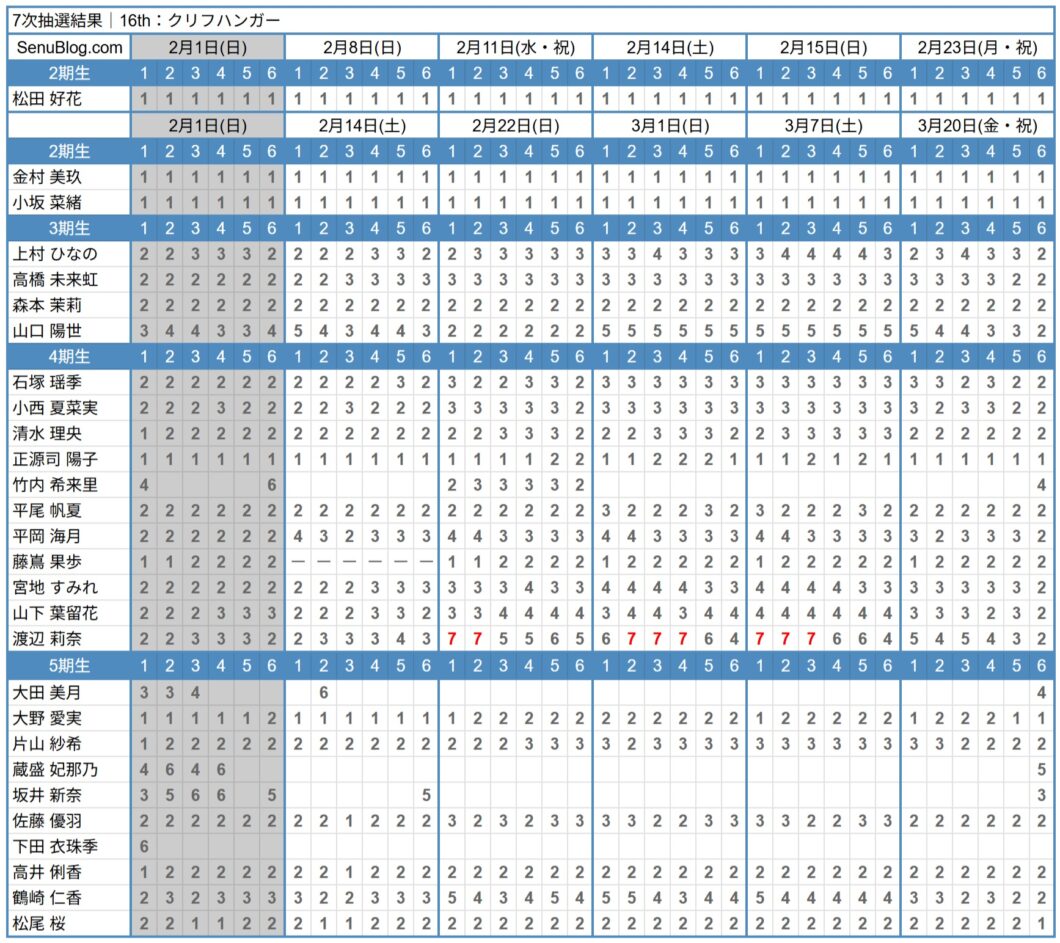 日向坂46 16th 完売表 7次抽選結果