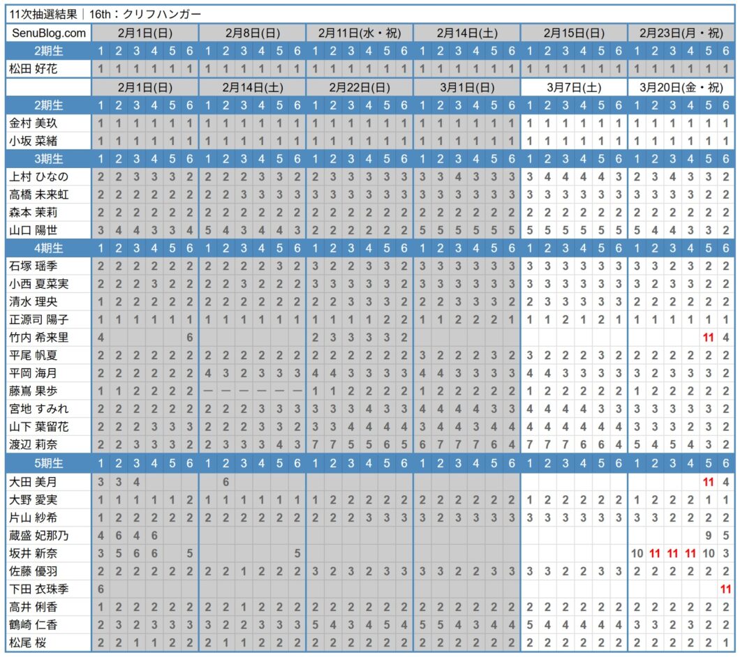 日向坂46 16th 完売表 11次抽選結果
