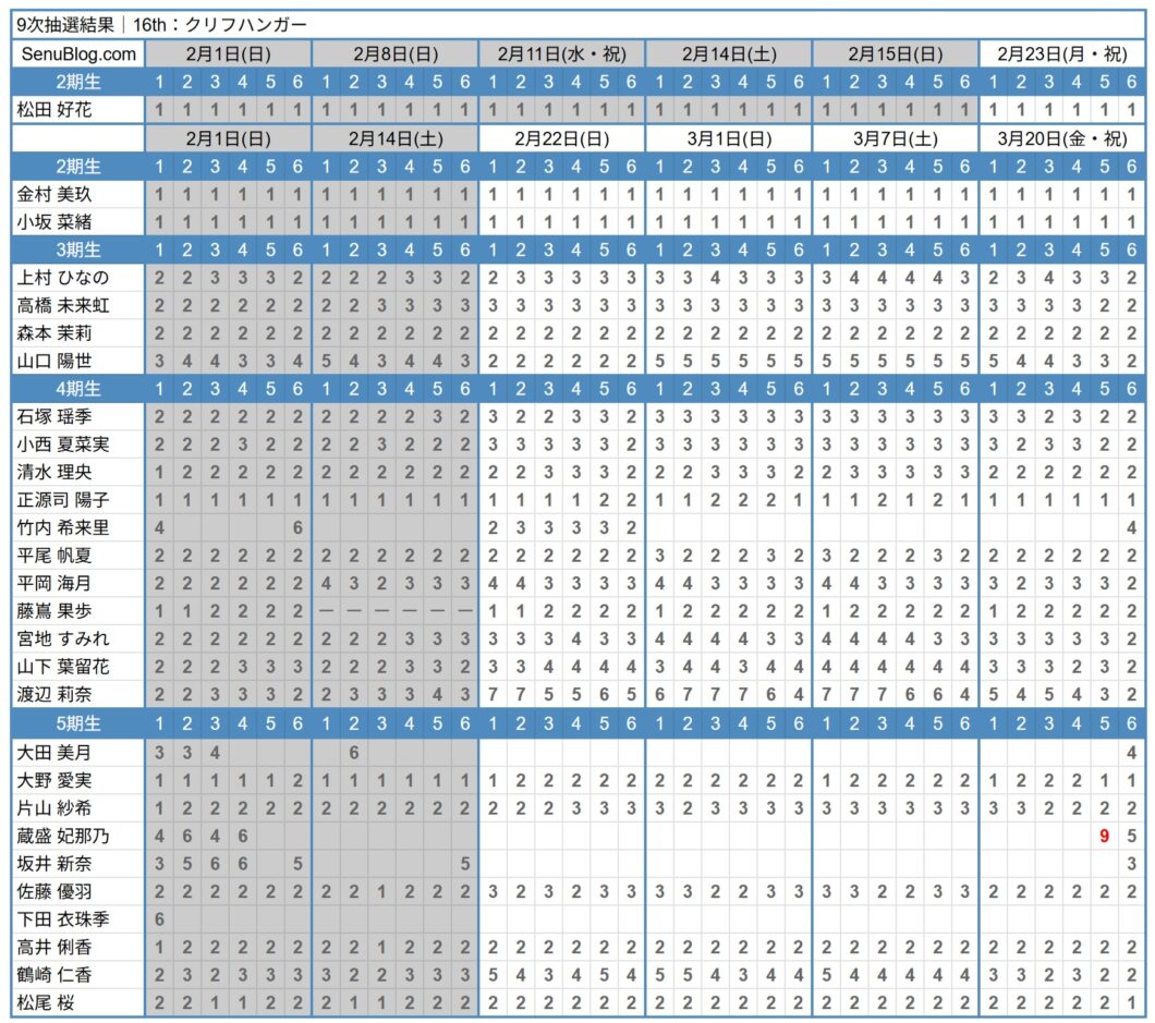 日向坂46 16th 完売表 9次抽選結果
