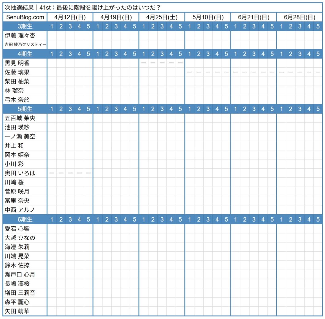 乃木坂 41st 完売表 参加メンバー スケジュール