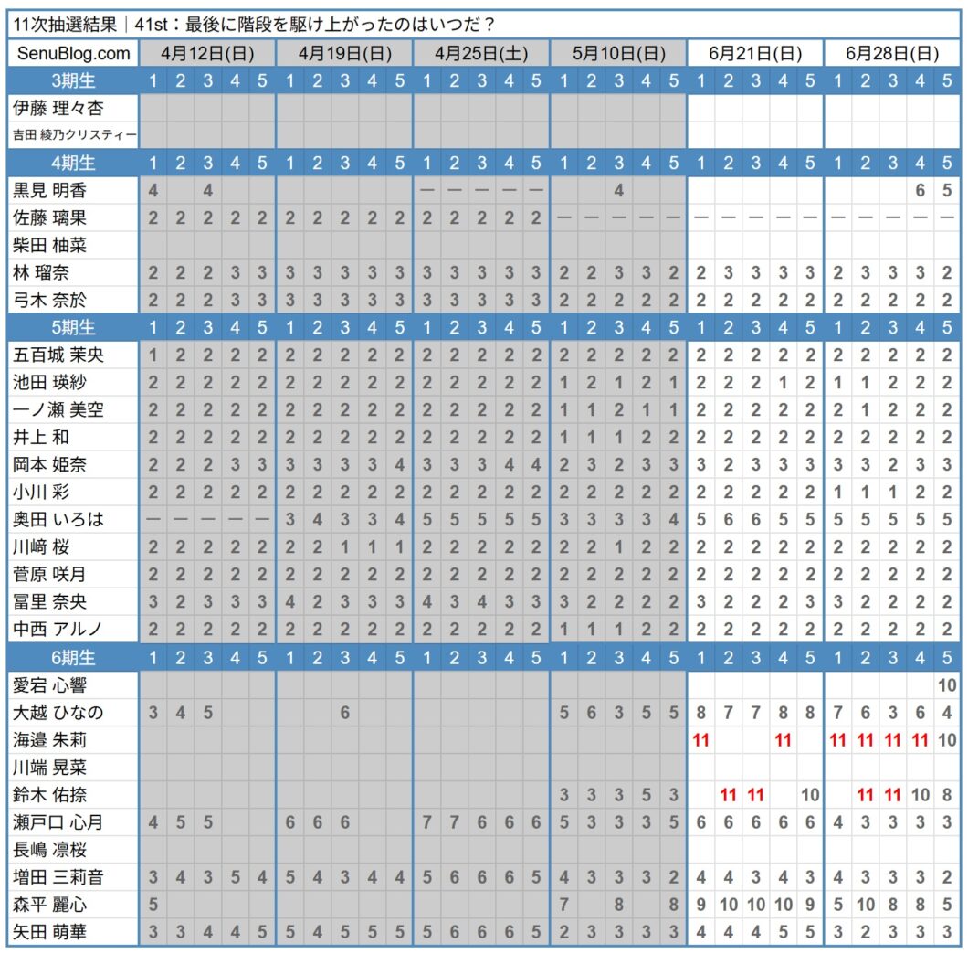 乃木坂 41st 完売表 11次抽選結果