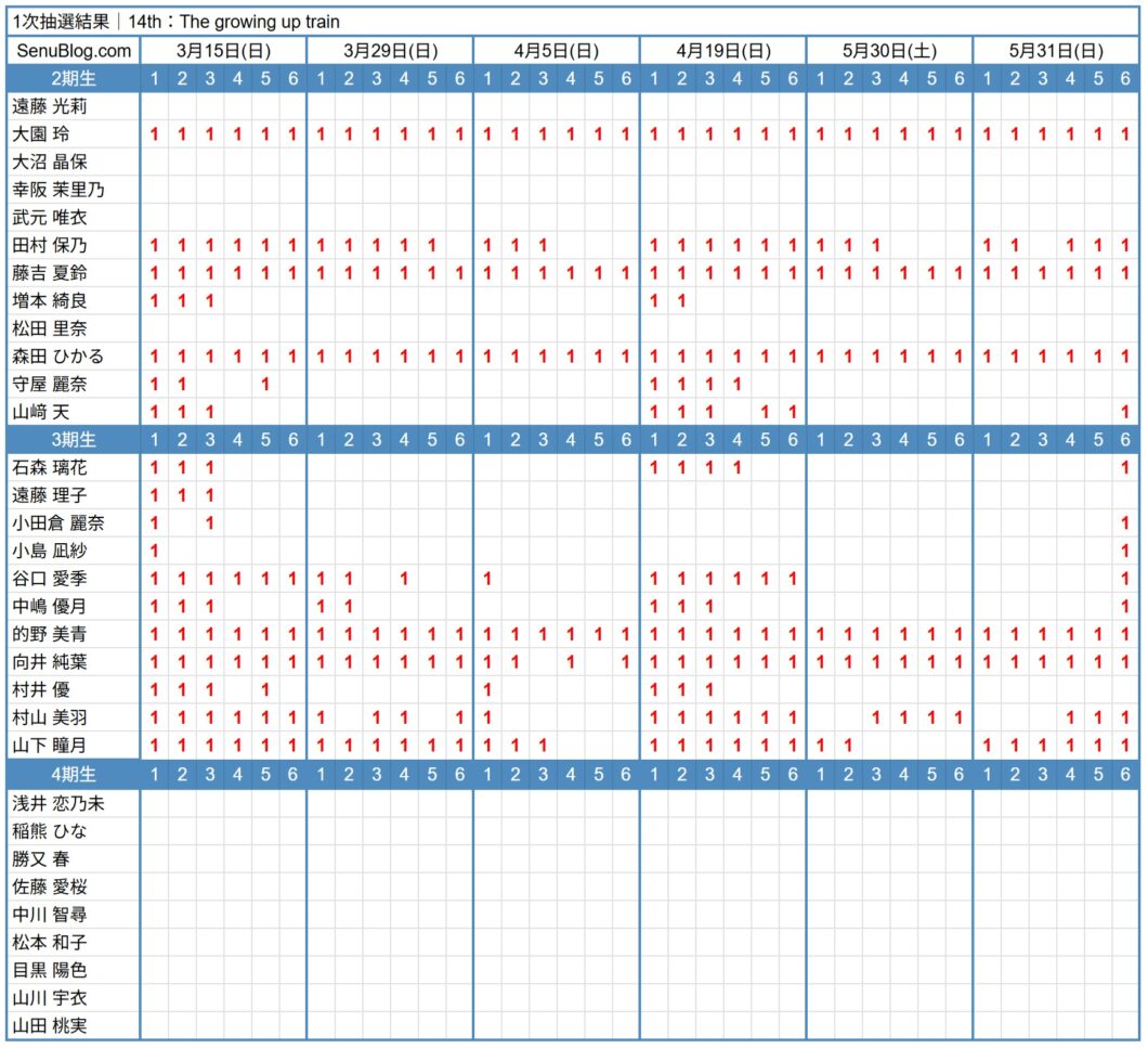 櫻坂46 14th 完売表 1次抽選結果