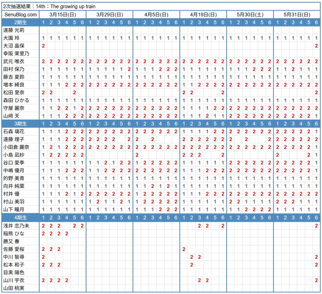櫻坂46 14th 完売表 2次抽選結果