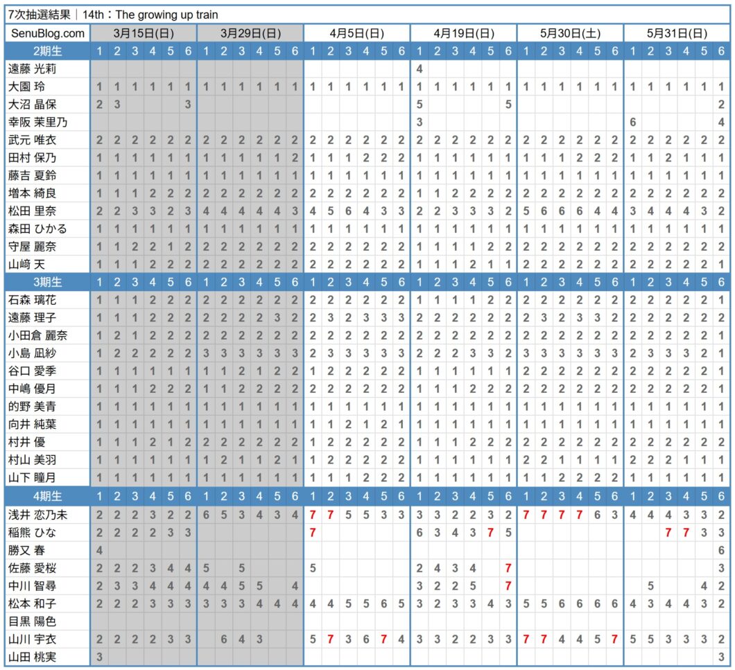 櫻坂46 14th 完売表 7次抽選結果