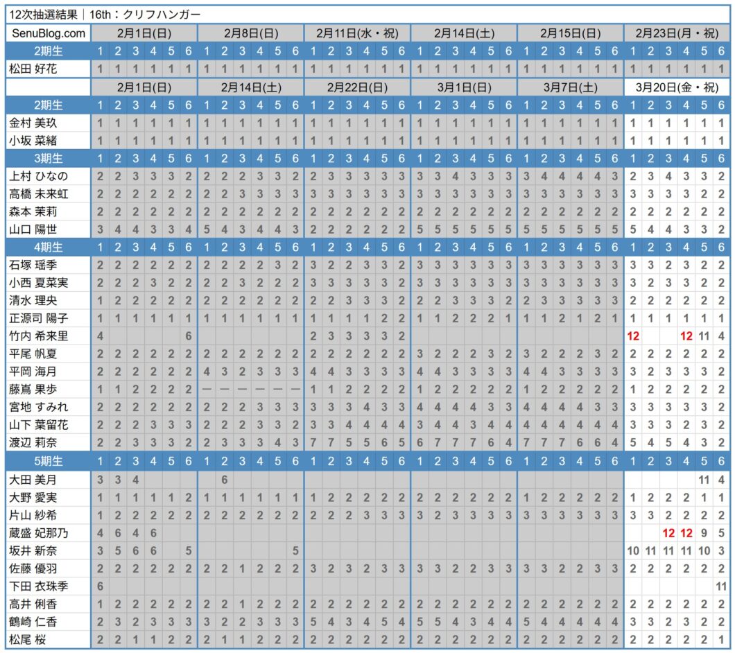 日向坂46 16th 完売表 12次抽選結果
