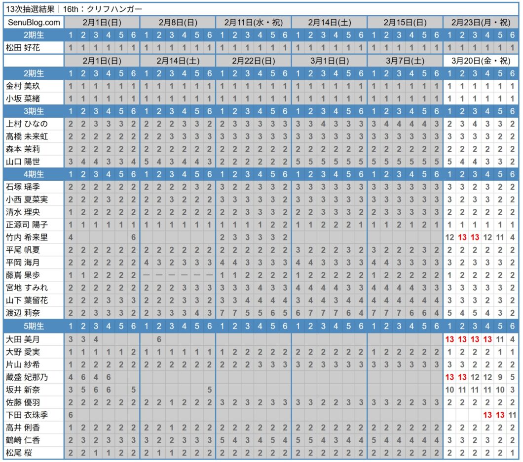 日向坂46 16th 完売表 13次抽選結果