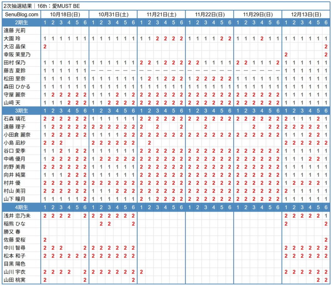櫻坂46 16th 完売表 2次抽選結果