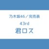 乃木坂46 43rd 完売表